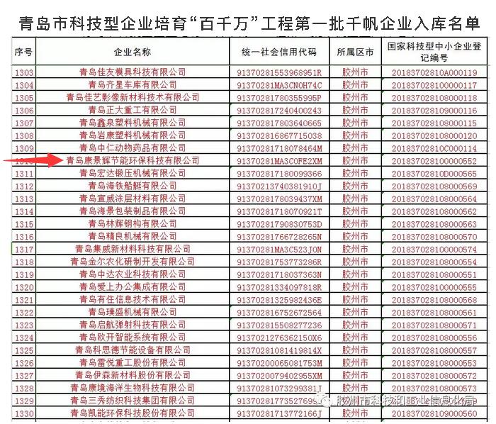 青島市科技型企業(yè)培育“百千萬(wàn)”工程第一批千帆企業(yè)入庫名單