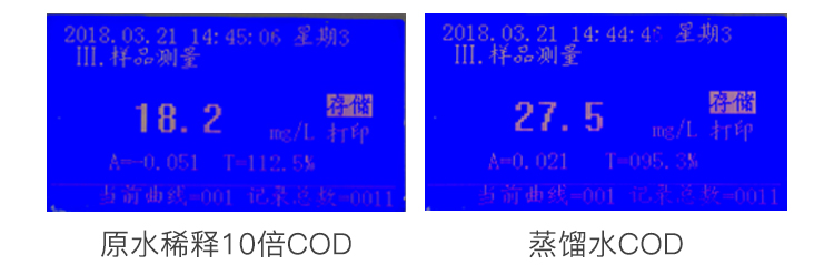 原水稀釋COD及蒸餾水COD對比