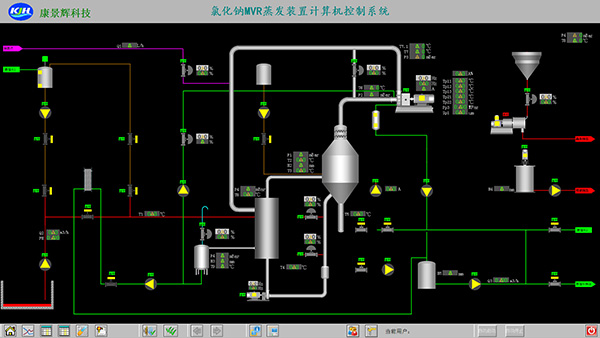 MVR蒸發(fā)器自控操作系統